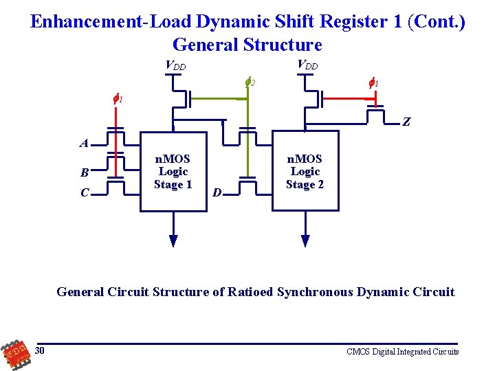 Enhancement-Load Dynamic Shift Register 1 (Cont. ) General Structure VDD 2 1 1 Z