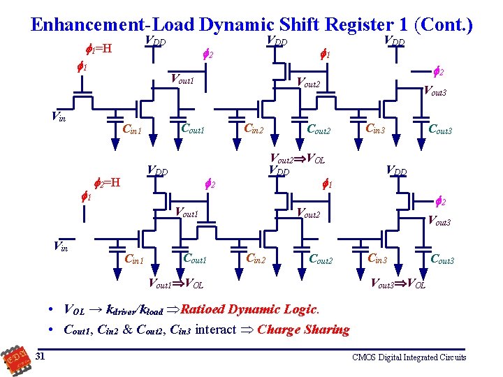 Enhancement-Load Dynamic Shift Register 1 (Cont. ) VDD 1=H 1 2 Vout 1 Vin