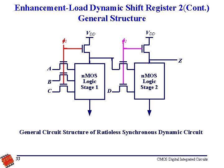 Enhancement-Load Dynamic Shift Register 2(Cont. ) General Structure 1 VDD 2 Z A B