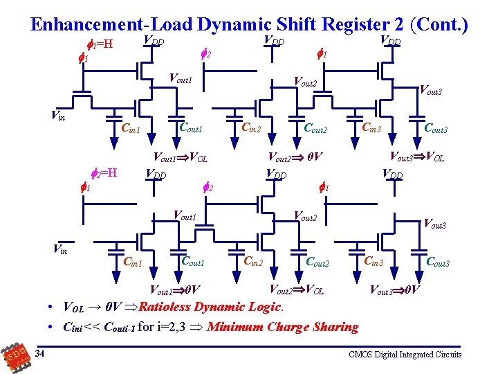 Enhancement-Load Dynamic Shift Register 2 (Cont. ) VDD 1=H VDD 2 1 Vout 1