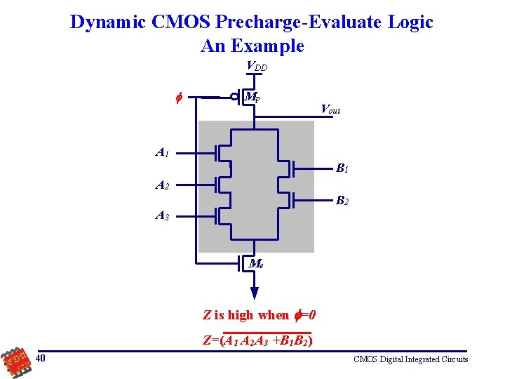 Dynamic CMOS Precharge-Evaluate Logic An Example VDD Mp Vout A 1 B 1 A