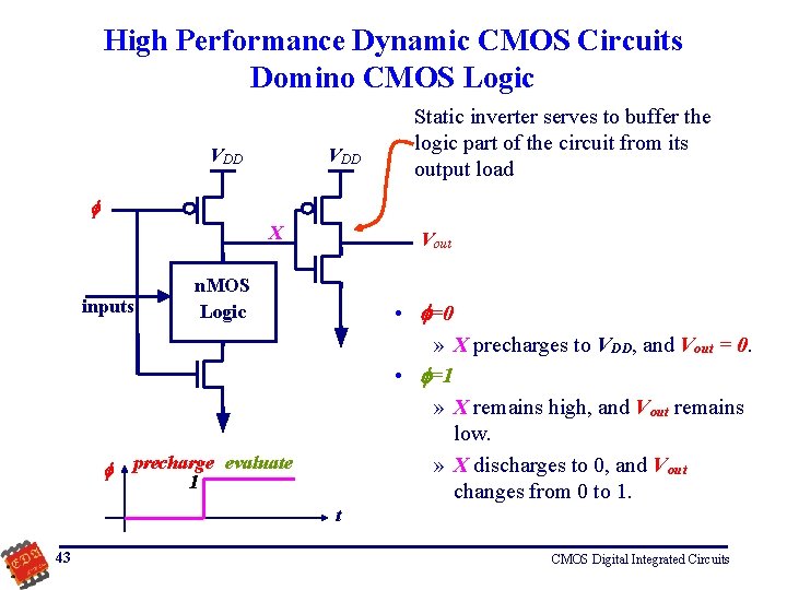 High Performance Dynamic CMOS Circuits Domino CMOS Logic VDD Static inverter serves to buffer