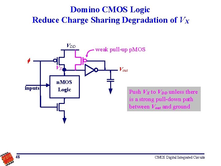 Domino CMOS Logic Reduce Charge Sharing Degradation of VX VDD weak pull-up p. MOS