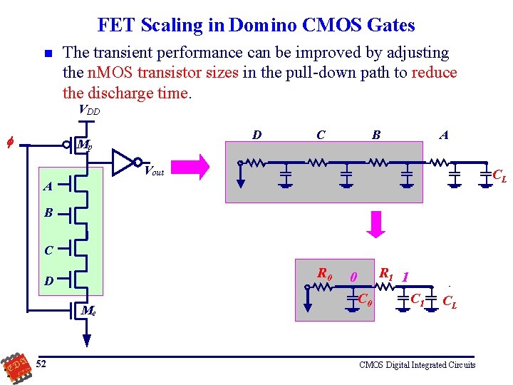 FET Scaling in Domino CMOS Gates n The transient performance can be improved by