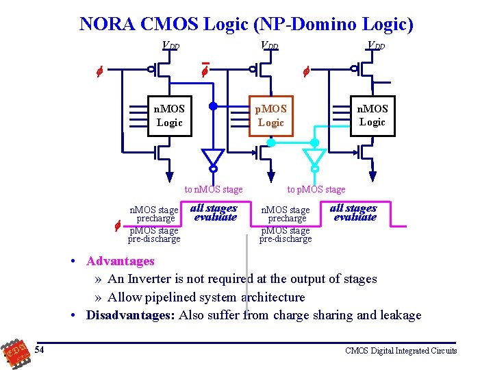 NORA CMOS Logic (NP-Domino Logic) VDD n. MOS Logic p. MOS Logic to n.