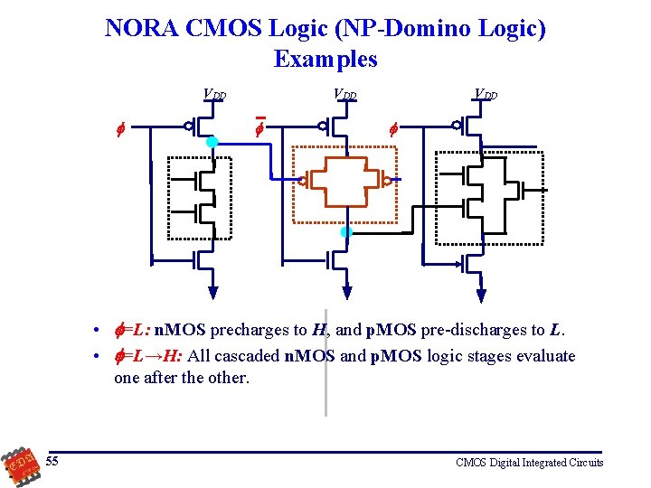 NORA CMOS Logic (NP-Domino Logic) Examples VDD VDD • =L: n. MOS precharges to