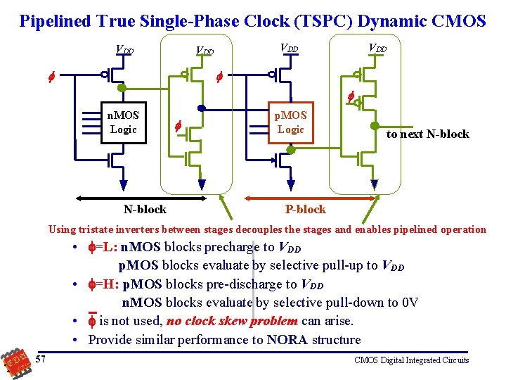 Pipelined True Single-Phase Clock (TSPC) Dynamic CMOS VDD VDD n. MOS Logic N-block p.