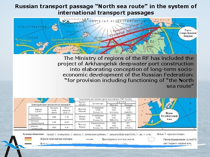 Russian transport passage “North sea route” in the system of international transport passages The