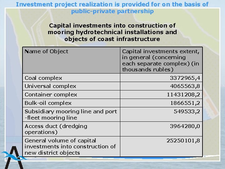 Investment project realization is provided for on the basis of public-private partnership Capital investments