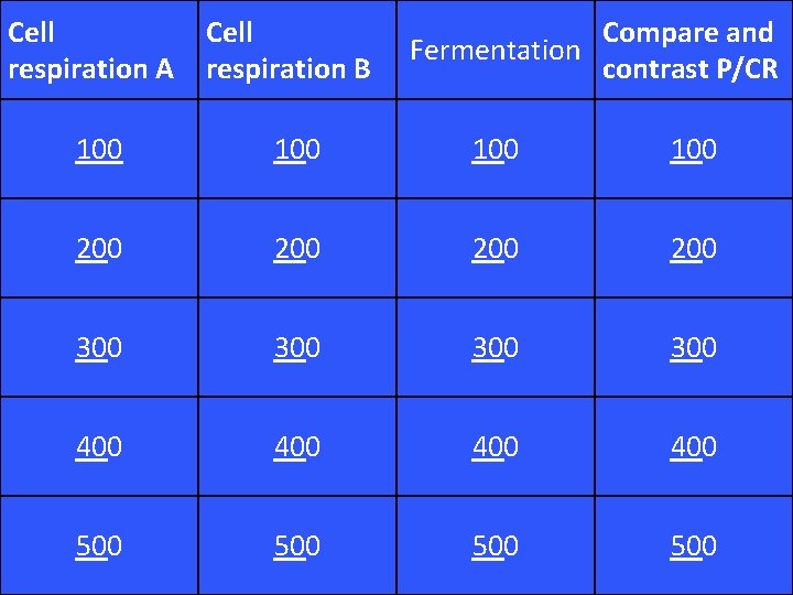 Cell respiration A Cell respiration B Compare and Fermentation contrast P/CR 100 100 200