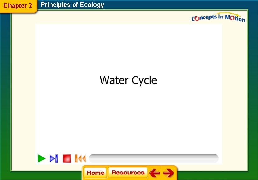 Chapter 2 Principles of Ecology 