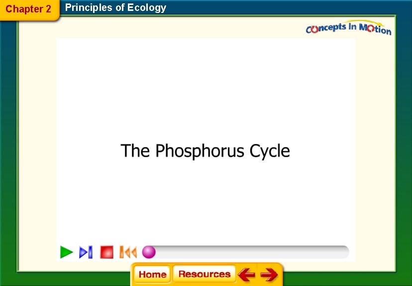 Chapter 2 Principles of Ecology 