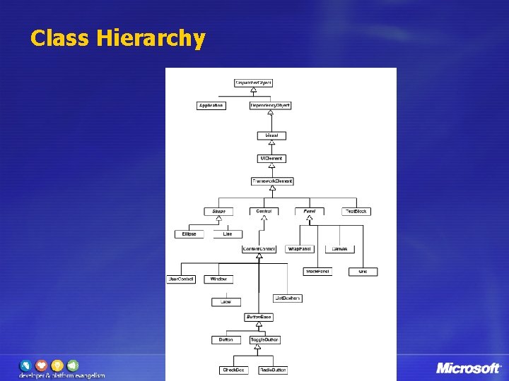 Class Hierarchy 