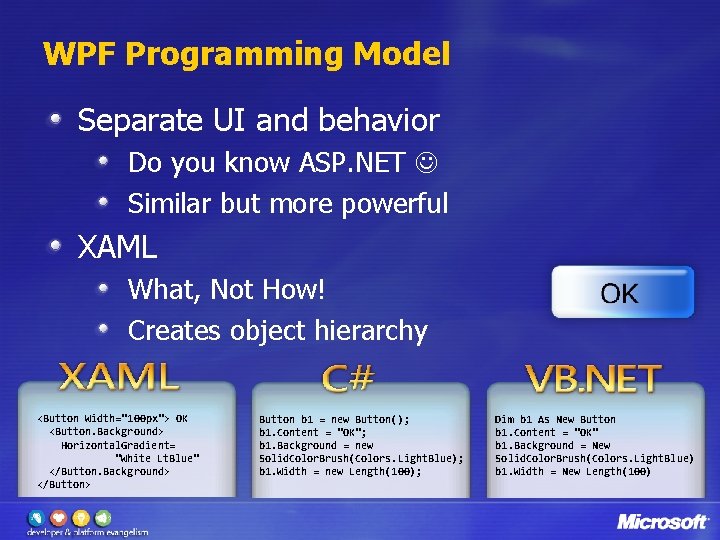 WPF Programming Model Separate UI and behavior Do you know ASP. NET Similar but