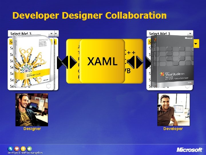 Developer Designer Collaboration Designer Developer 