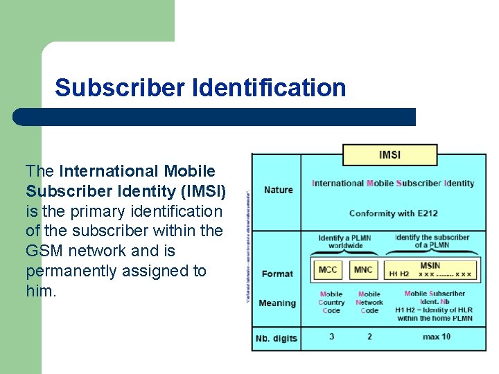 Subscriber Identification The International Mobile Subscriber Identity (IMSI) is the primary identification of the