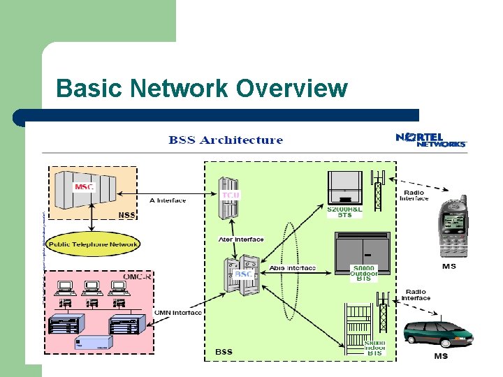 Basic Network Overview 