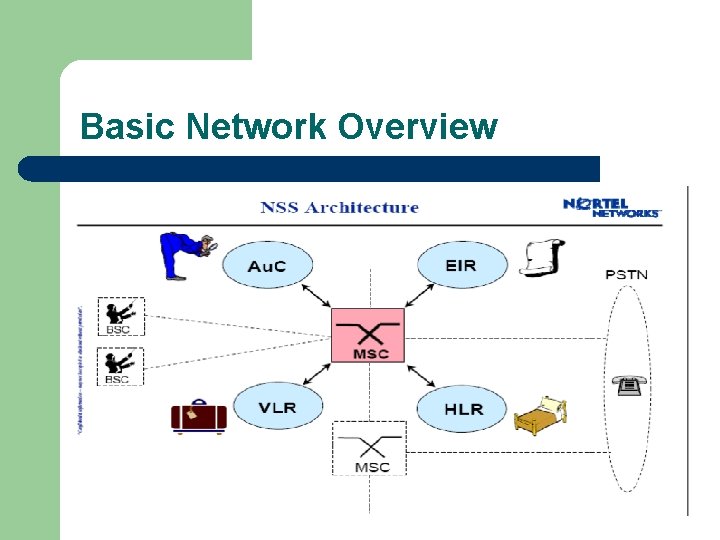 Basic Network Overview 