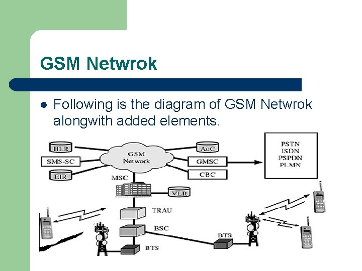 GSM Netwrok l Following is the diagram of GSM Netwrok alongwith added elements. 