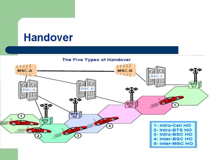 Handover 