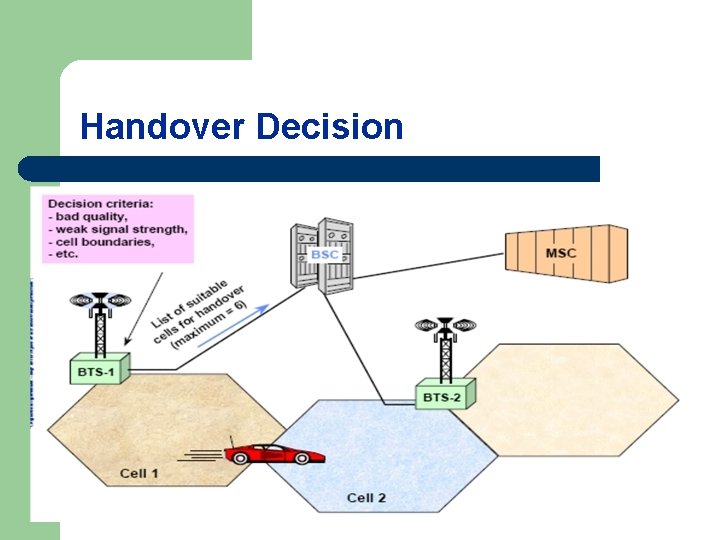 Handover Decision 