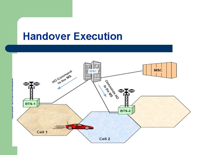 Handover Execution 