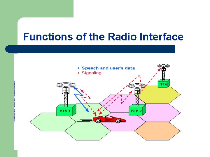 Functions of the Radio Interface 