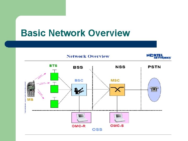 Basic Network Overview 