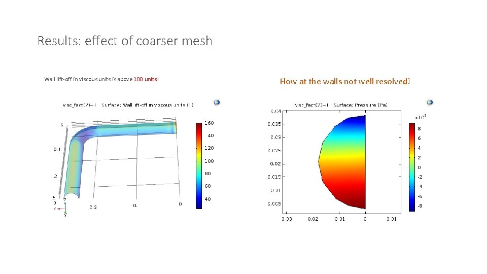 Results: effect of coarser mesh Wall lift-off in viscous units is above 100 units!