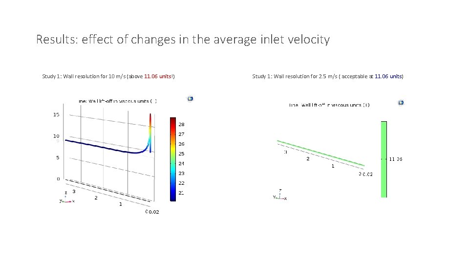 Results: effect of changes in the average inlet velocity Study 1: Wall resolution for