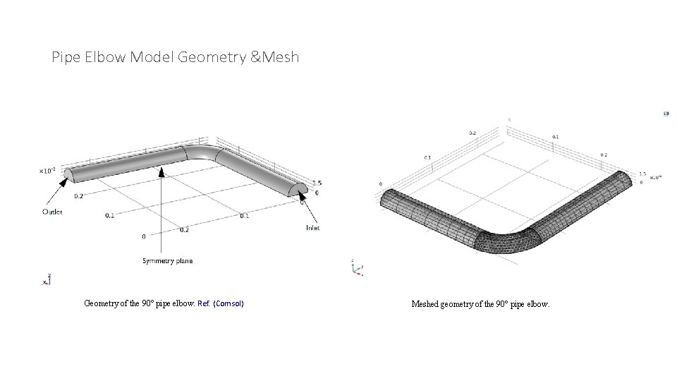 Pipe Elbow Model Geometry &Mesh Geometry of the 90° pipe elbow. Ref. (Comsol) Meshed