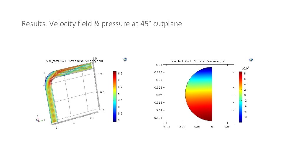 Results: Velocity field & pressure at 45° cutplane 