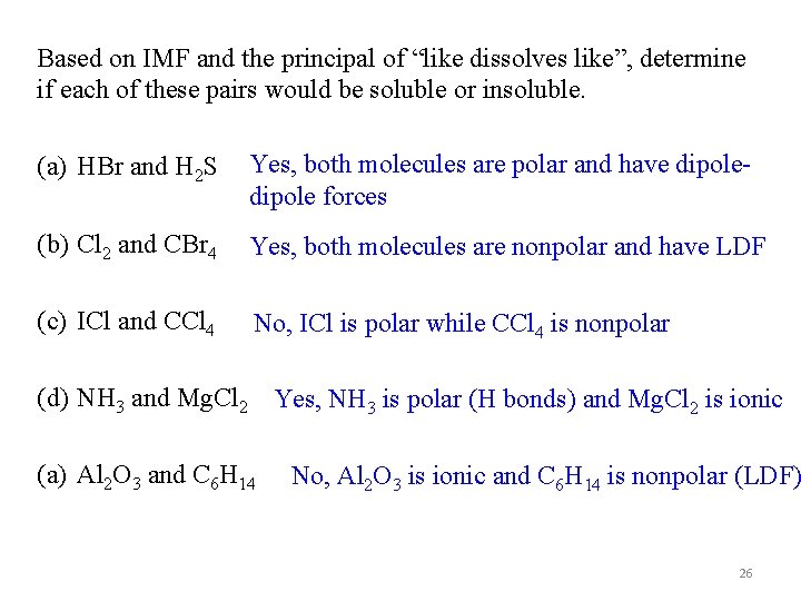 Based on IMF and the principal of “like dissolves like”, determine if each of