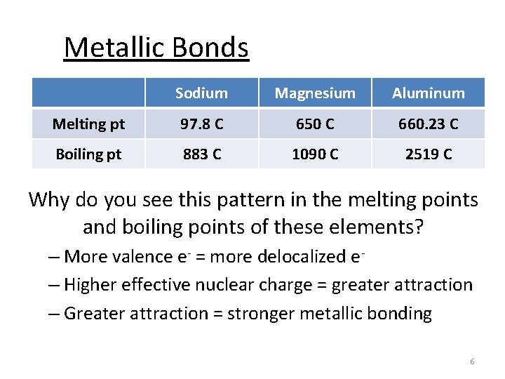 Metallic Bonds Sodium Magnesium Aluminum Melting pt 97. 8 C 650 C 660. 23