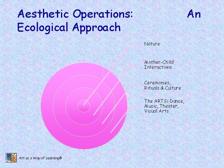 Aesthetic Operations: Ecological Approach An Nature Mother-Child Interactions Ceremonies, Rituals & Culture The ARTS: