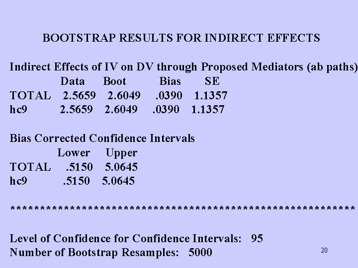  BOOTSTRAP RESULTS FOR INDIRECT EFFECTS Indirect Effects of IV on DV through Proposed