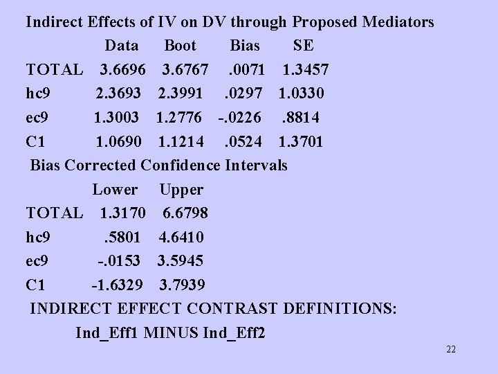 Indirect Effects of IV on DV through Proposed Mediators Data Boot Bias SE TOTAL