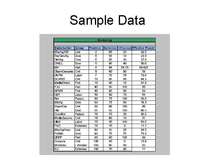 Sample Data 