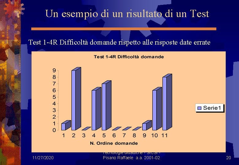 Un esempio di un risultato di un Test 1 -4 R Difficoltà domande rispetto
