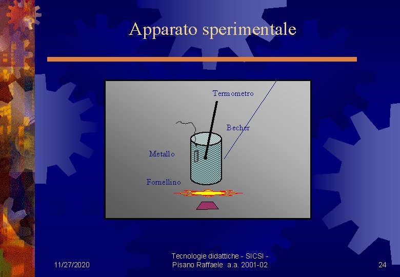 Apparato sperimentale Termometro Becher Metallo Fornellino 11/27/2020 Tecnologie didattiche - SICSI - Pisano Raffaele