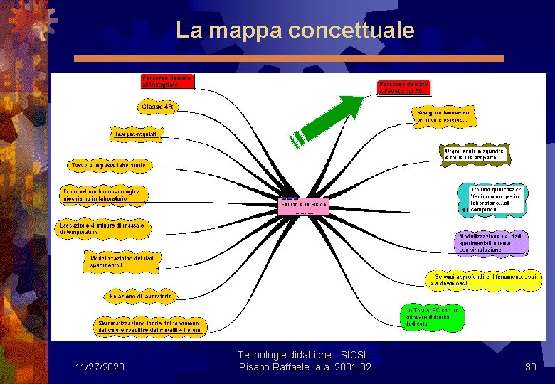  La mappa concettuale 11/27/2020 Tecnologie didattiche - SICSI - Pisano Raffaele a. a.