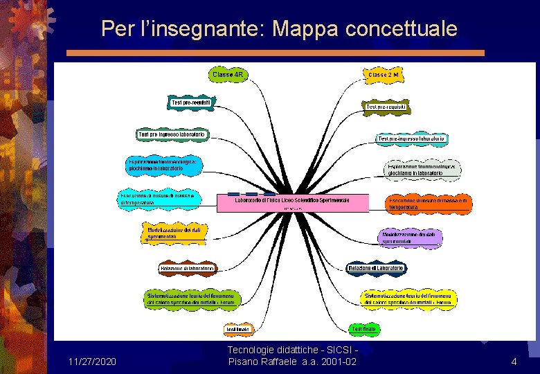 Per l’insegnante: Mappa concettuale 11/27/2020 Tecnologie didattiche - SICSI - Pisano Raffaele a. a.
