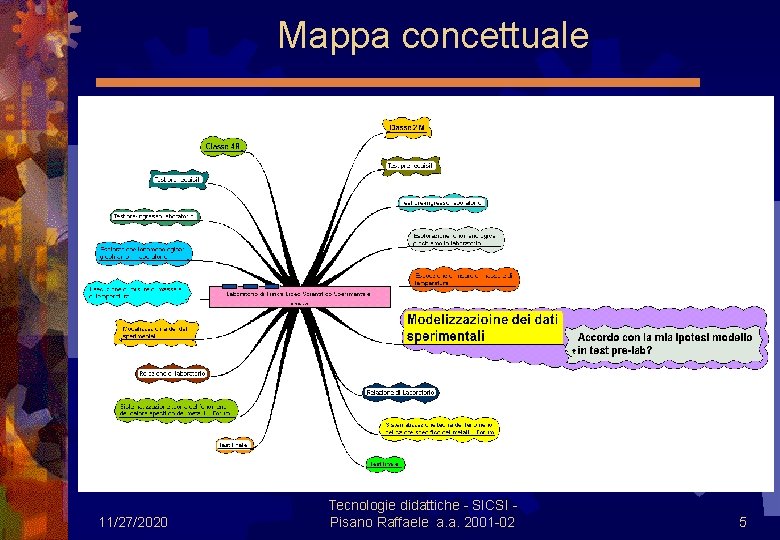  Mappa concettuale 11/27/2020 Tecnologie didattiche - SICSI - Pisano Raffaele a. a. 2001