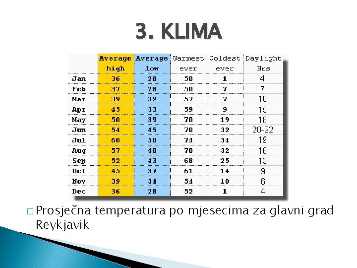 3. KLIMA � Prosječna Reykjavik temperatura po mjesecima za glavni grad 