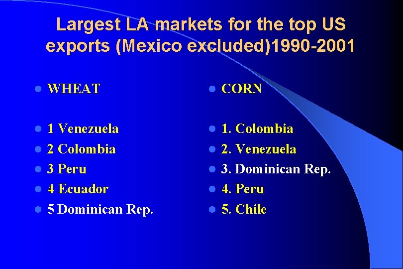 Largest LA markets for the top US exports (Mexico excluded)1990 -2001 l WHEAT l Largest LA markets for the top US exports (Mexico excluded)1990 -2001 l WHEAT l