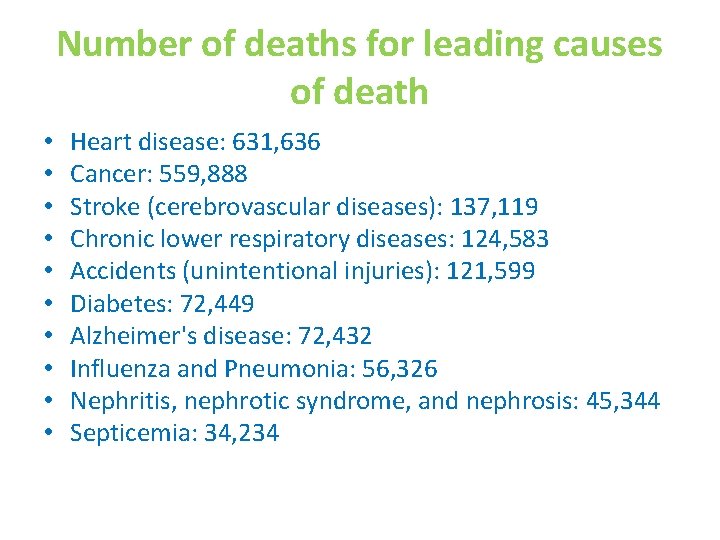 Number of deaths for leading causes of death • • • Heart disease: 631,