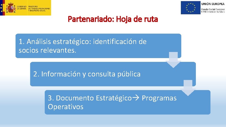 Partenariado: Hoja de ruta 1. Análisis estratégico: identificación de socios relevantes. 2. Información y