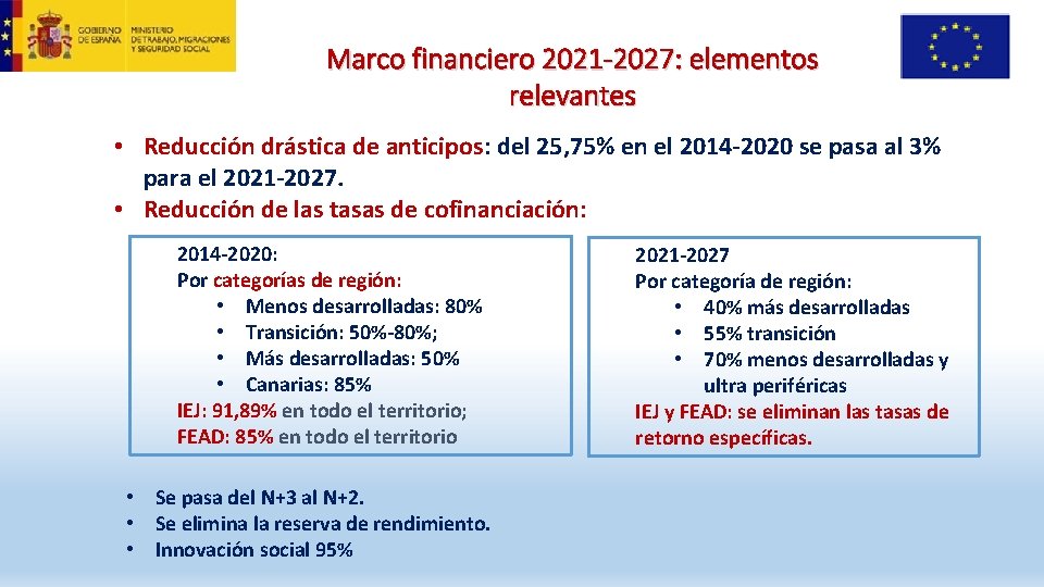 Marco financiero 2021 -2027: elementos relevantes • Reducción drástica de anticipos: del 25, 75%