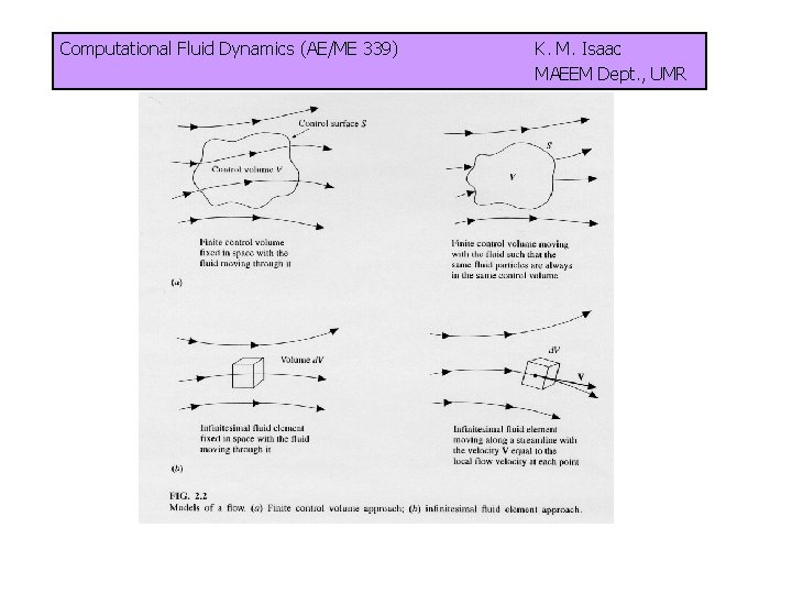 Computational Fluid Dynamics (AE/ME 339) K. M. Isaac MAEEM Dept. , UMR 