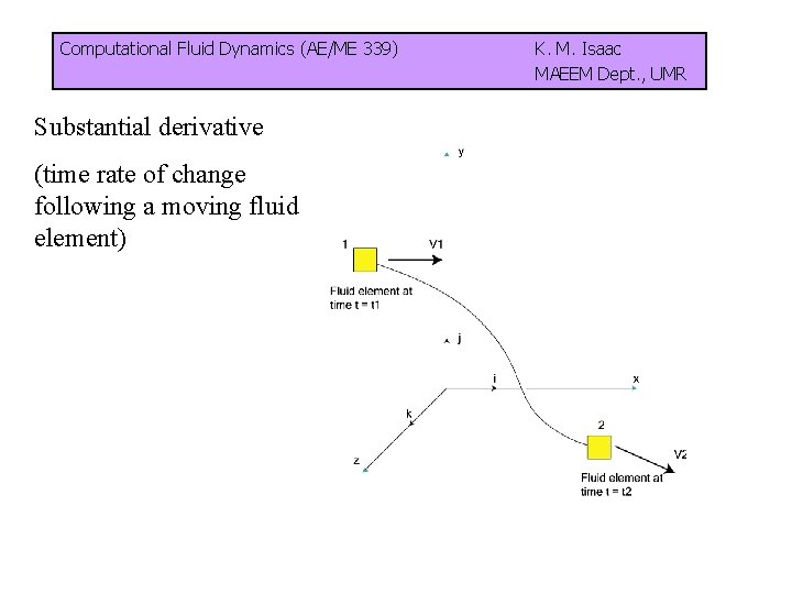 Computational Fluid Dynamics (AE/ME 339) Substantial derivative (time rate of change following a moving